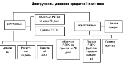 http://www.tisbi.ru/science/vestnik/2005/issue4/Images/Ec06.gif